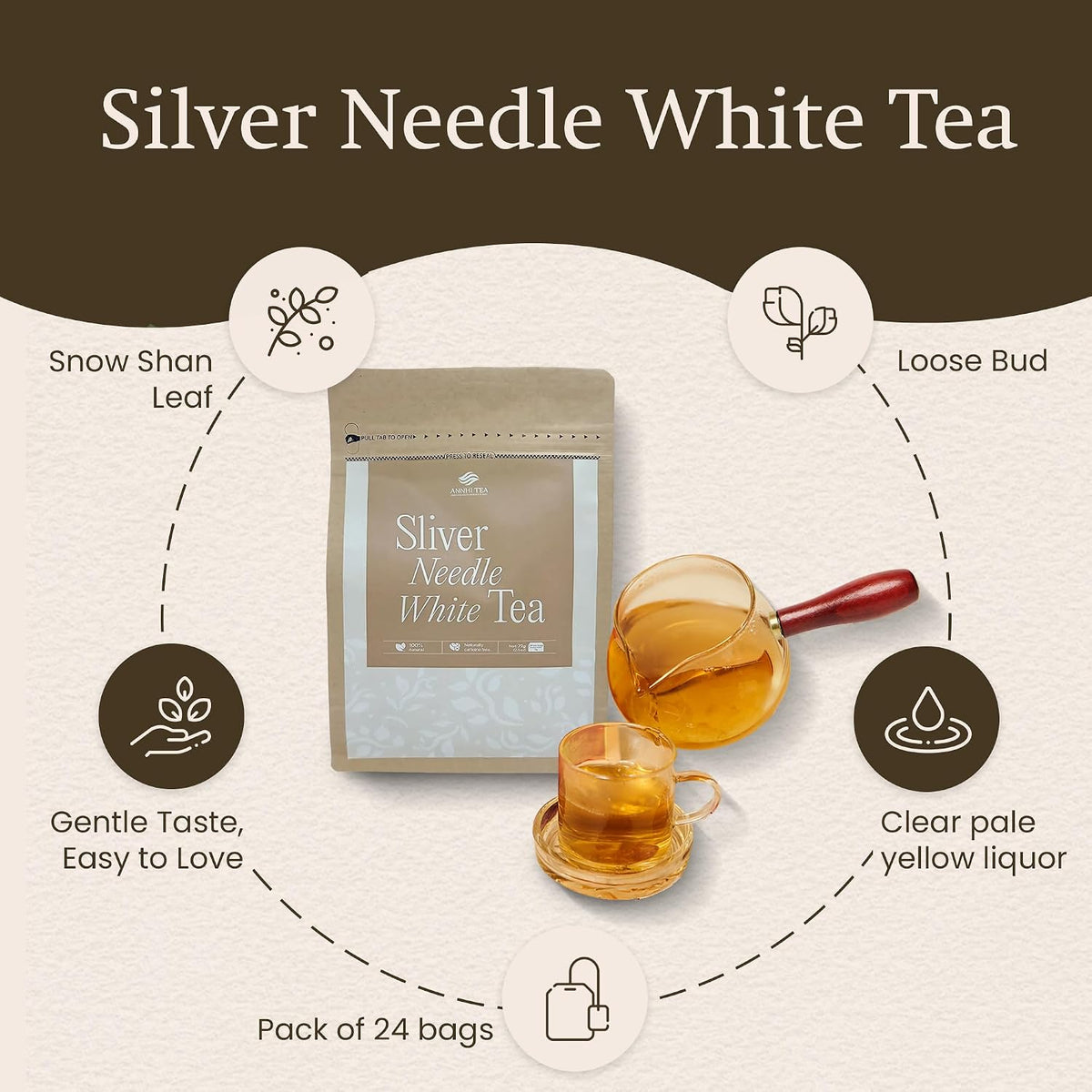 ANNHI TEA Organic Silver Needle White Tea - 24 Tea Bags, Loose Bud Light, Naturally Sweet & Floral, Delicate Herbal Tea Pack, Snow Shan Leaf, Soothing Vietnamese Shan Tea