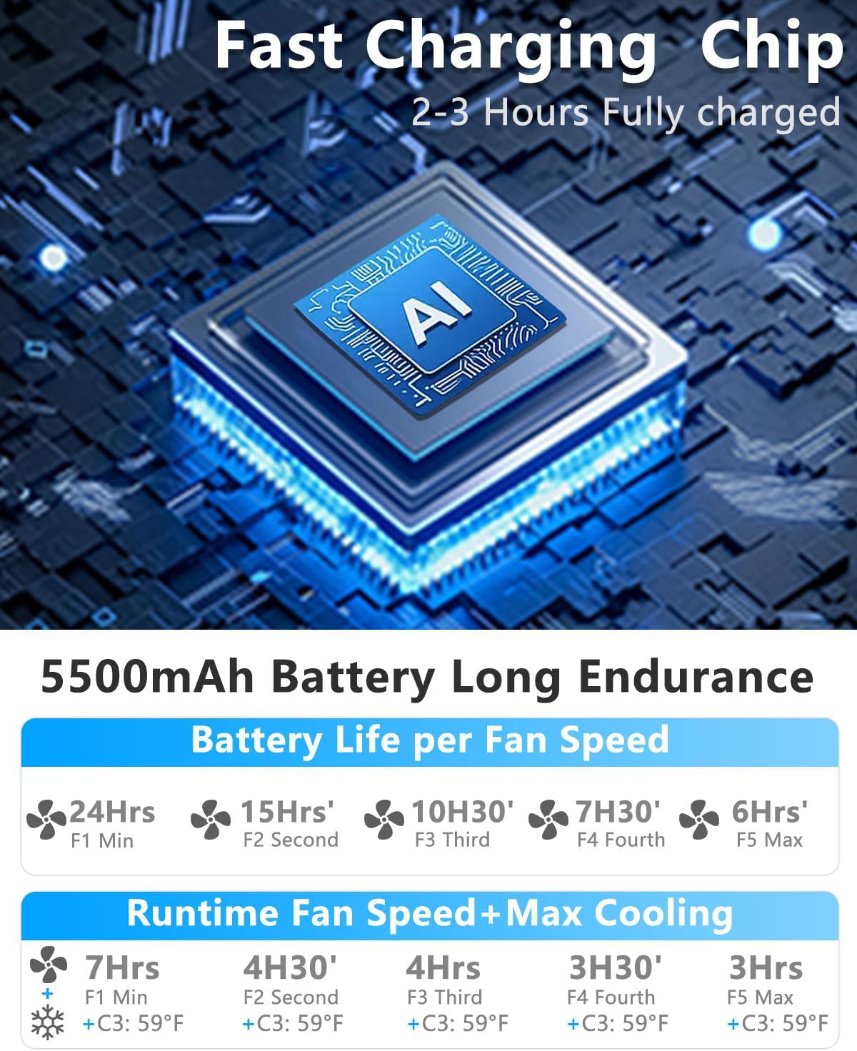 Portable Fan Clip on Pants-Personal Little Light Weight Waist Fan Coolclip Belt Hip Pocket Hard Hat,Wireless Wear Charging Battery Powered Quiet Undershirt Waist Band Coolclip Fans Adult Kid White