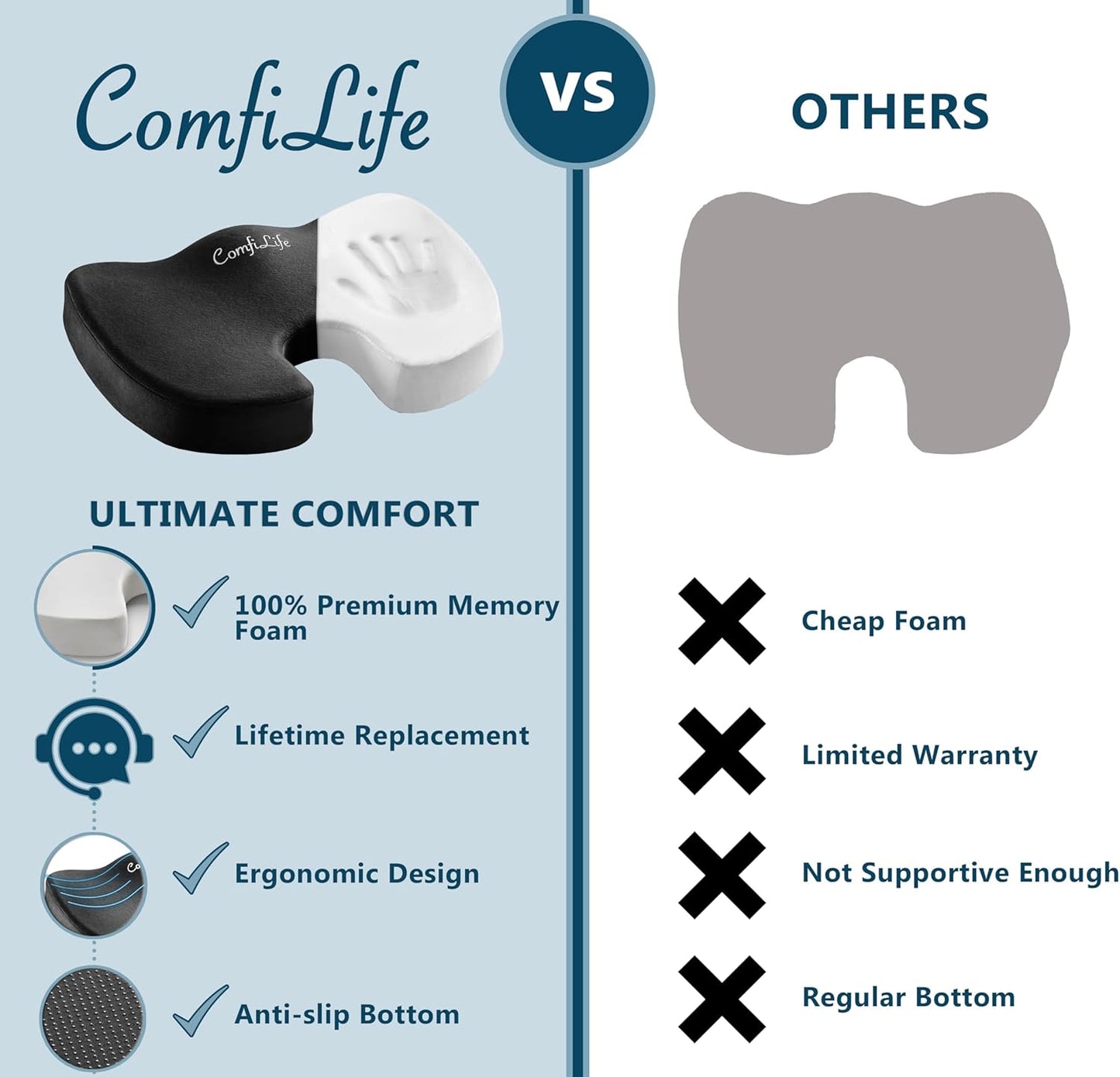 ComfiLife Premium Comfort Seat Cushion - Non-Slip Orthopedic 100% Memory Foam Coccyx Cushion for Tailbone Pain - Cushion for Office Chair Car Seat - Back Pain & Sciatica Relief (Gray)