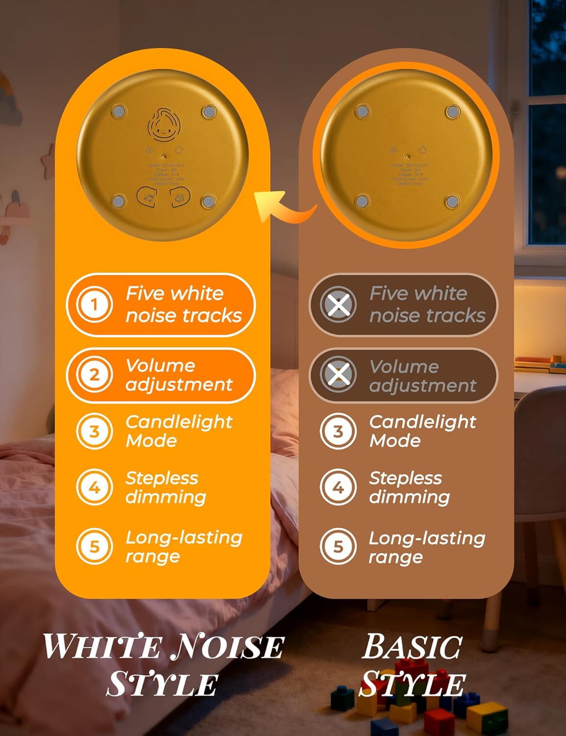 WANIDEA Flameless Candles Lamp, Led Candles,Cute Kerosene Lamp,Silicone Flame Amber Light,Adjustable Dimmable Rechargeable Night Light for Kids,Girls,Teenager Kids Bedroom Christmas