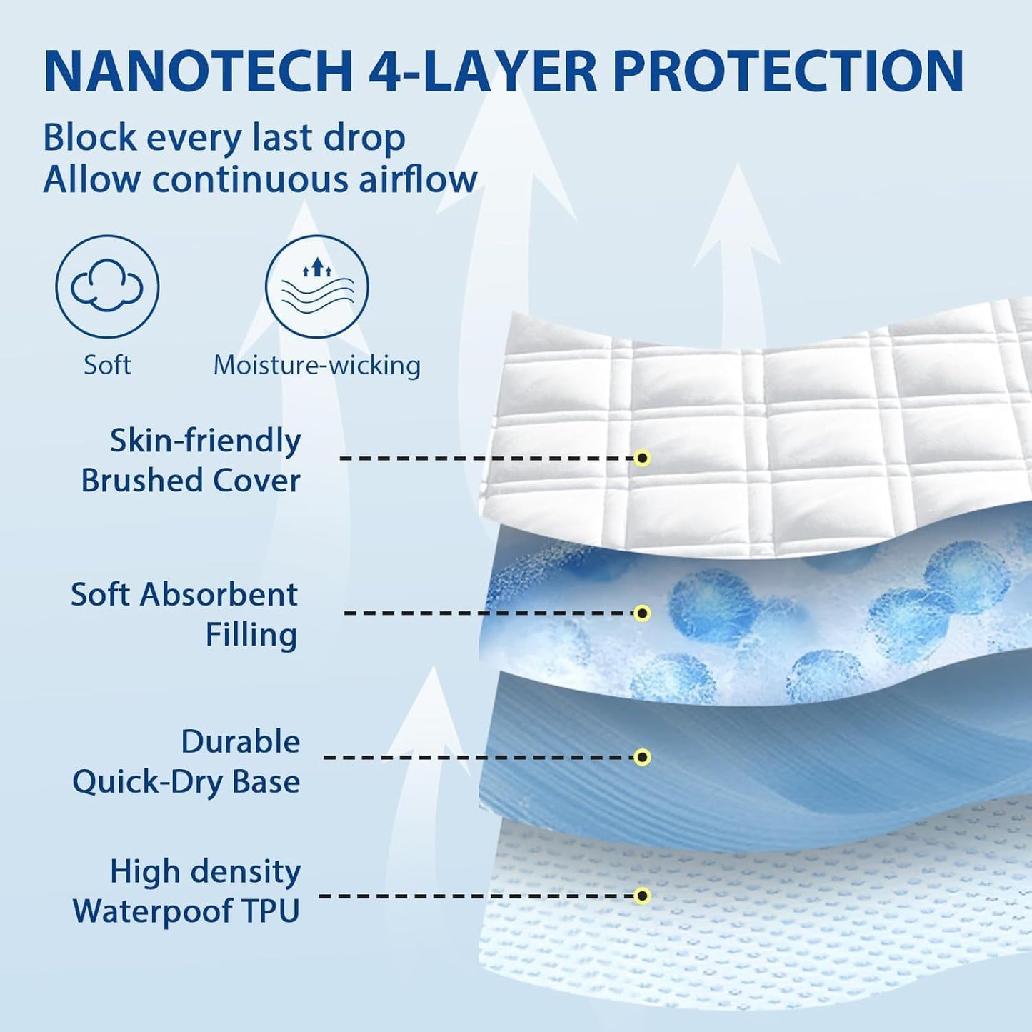 Queen Mattress Protector Waterproof, Mattress Pad Fitted Deep Pocket 8"-21"