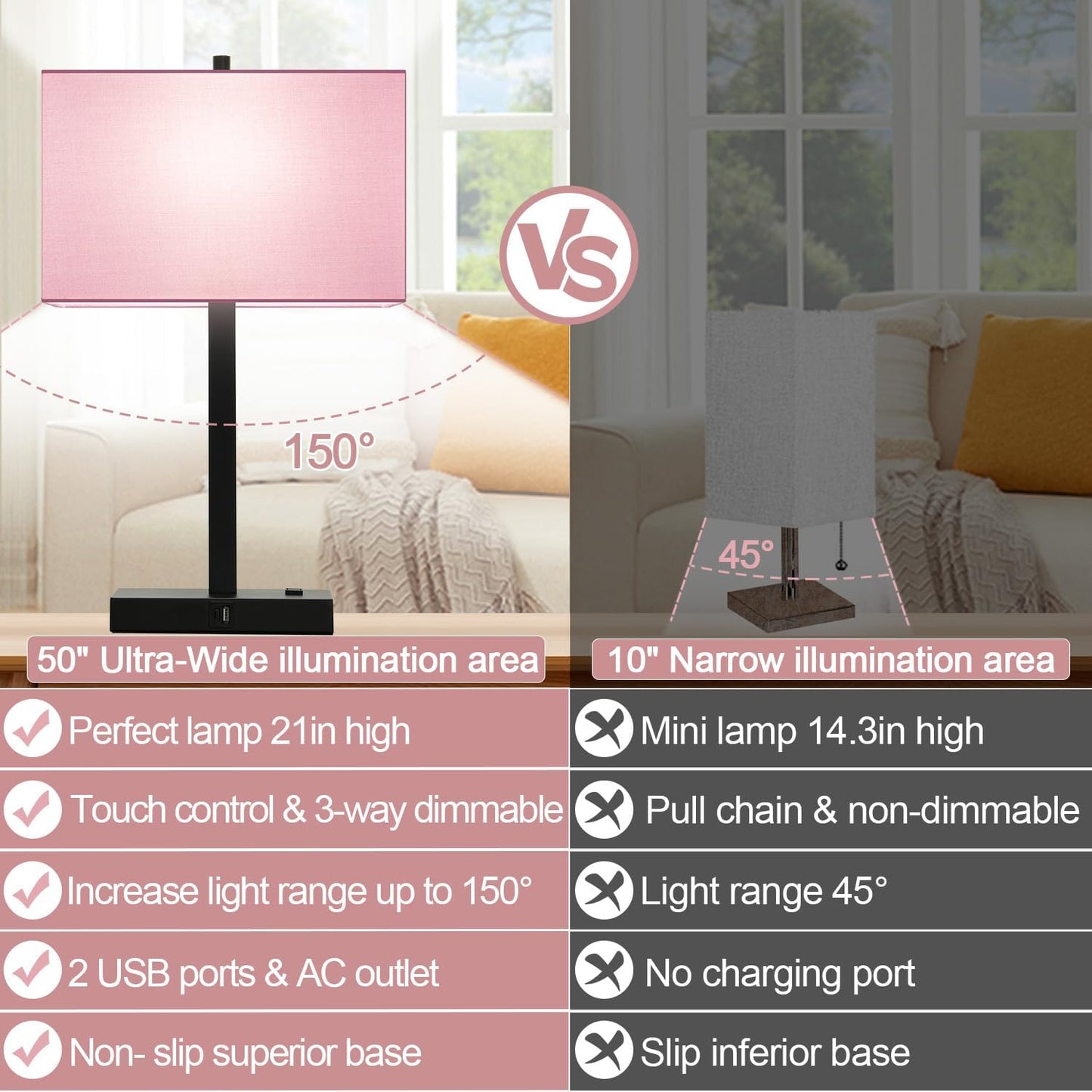 21" Touch Bedside lamps with 2 USB & AC Outlets, 3-Way Dimmable Bedside Table Lamps Set of 2 for Bedroom Living Room Office Reading, Gray Shade Lamps for Night Stands, 5000K LED Bulbs Included