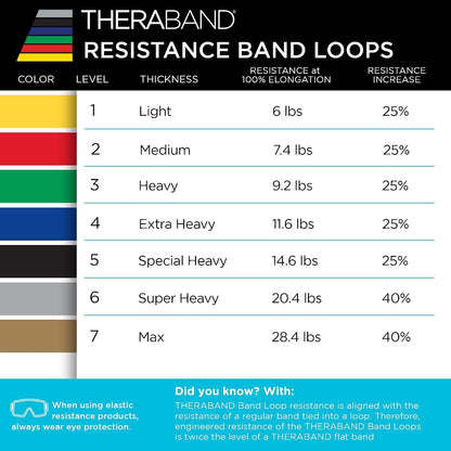 THERABAND Resistance Band Loop Set of 3, Exercise, 12", Black/Silver/Gold