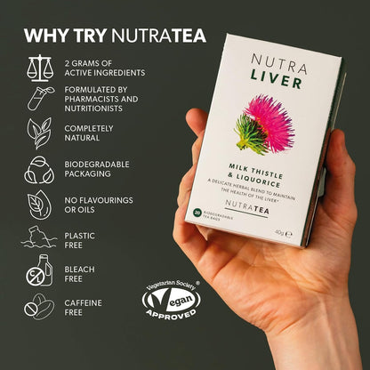 NUTRALIVER - Detox Tea for Liver Cleansing and Support - With Milk Thistle, Turmeric & Fennel - 20 Tea Bags - Herbal Tea by Nutra Tea