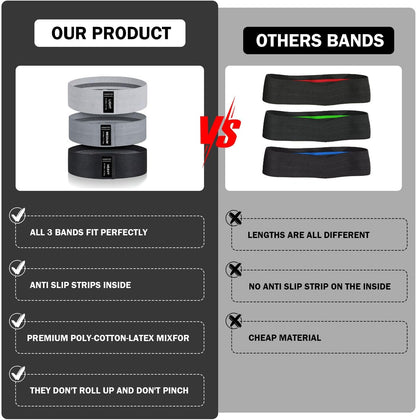 KANGFITER Non-Slip Fabric Resistance Bands for Working Out 3 Levels