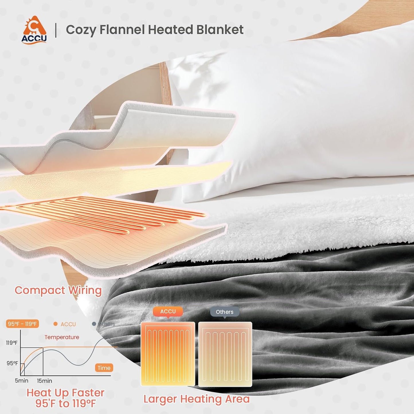 Heated Throw Blanket - Fast Heating 3D Jacquard Electric Heated Blanket, Cozy Heating Blanket with 6 Heating Settings & 4 Hours Auto-Off, Machine Washable, 50"x60", London Grey