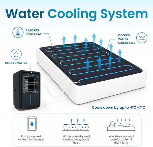 B10 Bed Cooling System Twin - Cooling Mattress Pad for Hot Sleepers