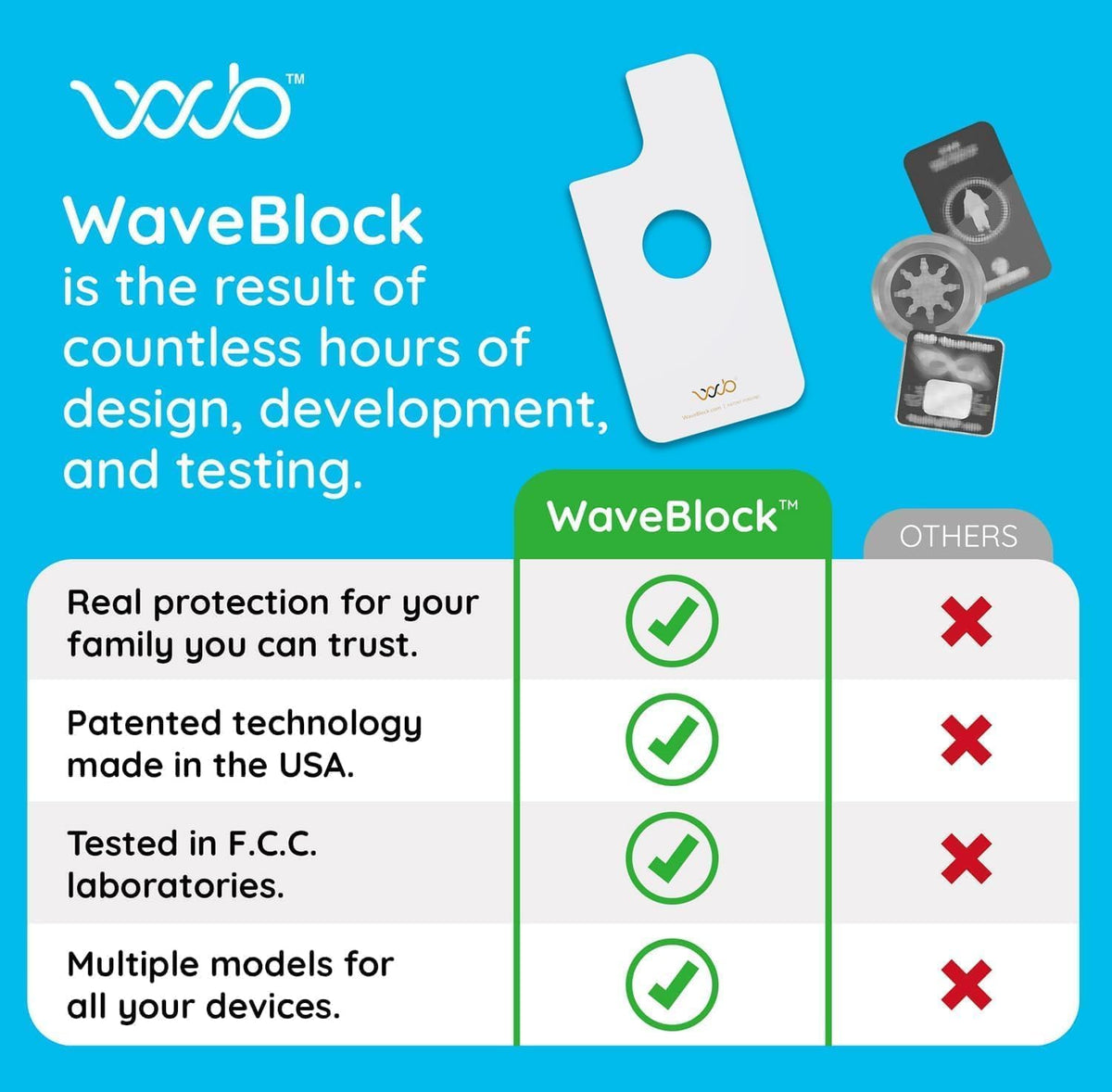WAVEBLOCK EMF Blocker Sticker for iPhone 15 White
