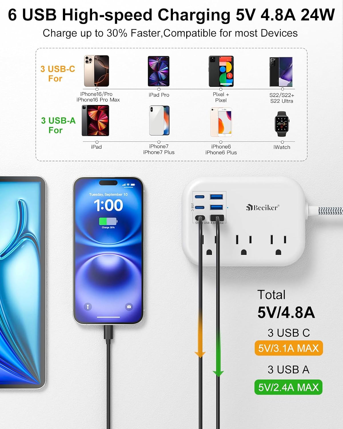 6 USB(3 USB C) Power Strip- Travel Power Strip with 6 USB Desktop Charging Station 24W/4.8A and 3 Outlets, 5Ft Flat Plug Braided Extension Cord, Non Surge Protector for Cruise Ship Travel Office Dorm