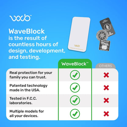 WAVEBLOCK EMF Blocker Sticker for iPhone 15 White