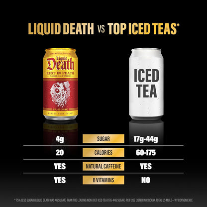 Liquid Death Iced Tea - O.G. Variety, Less Sugar*, Boost of Caffeine, B Vitamins, No Artificial Sweeteners, 4 Flavors: Tea/Lemonade, Rest in Peach, Sweet Reaper, Blueberry Buzzsaw, 12 Fl Oz (Pack of 12)