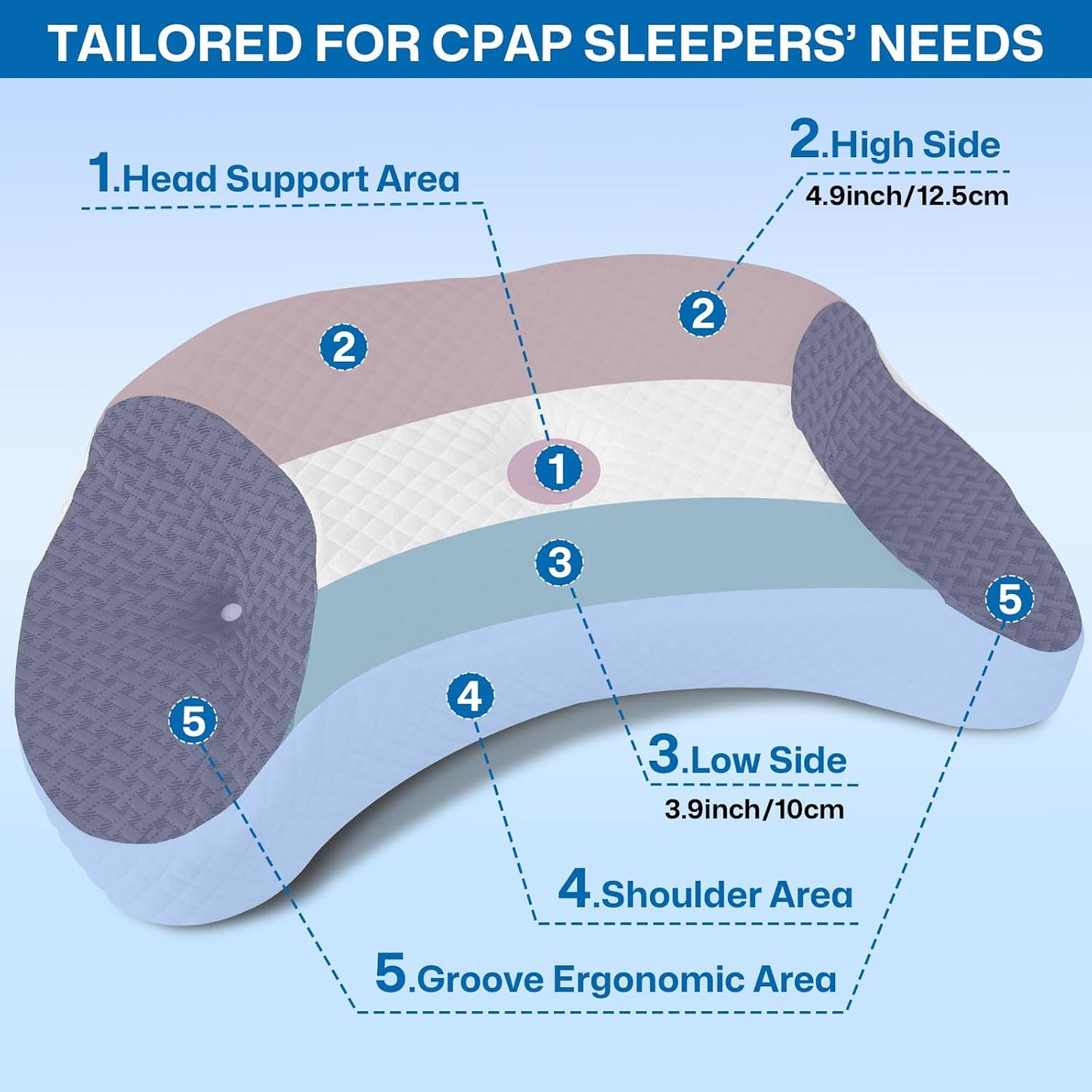 Contour Memory Foam CPAP Pillow for Side & Back Sleepers, Grey