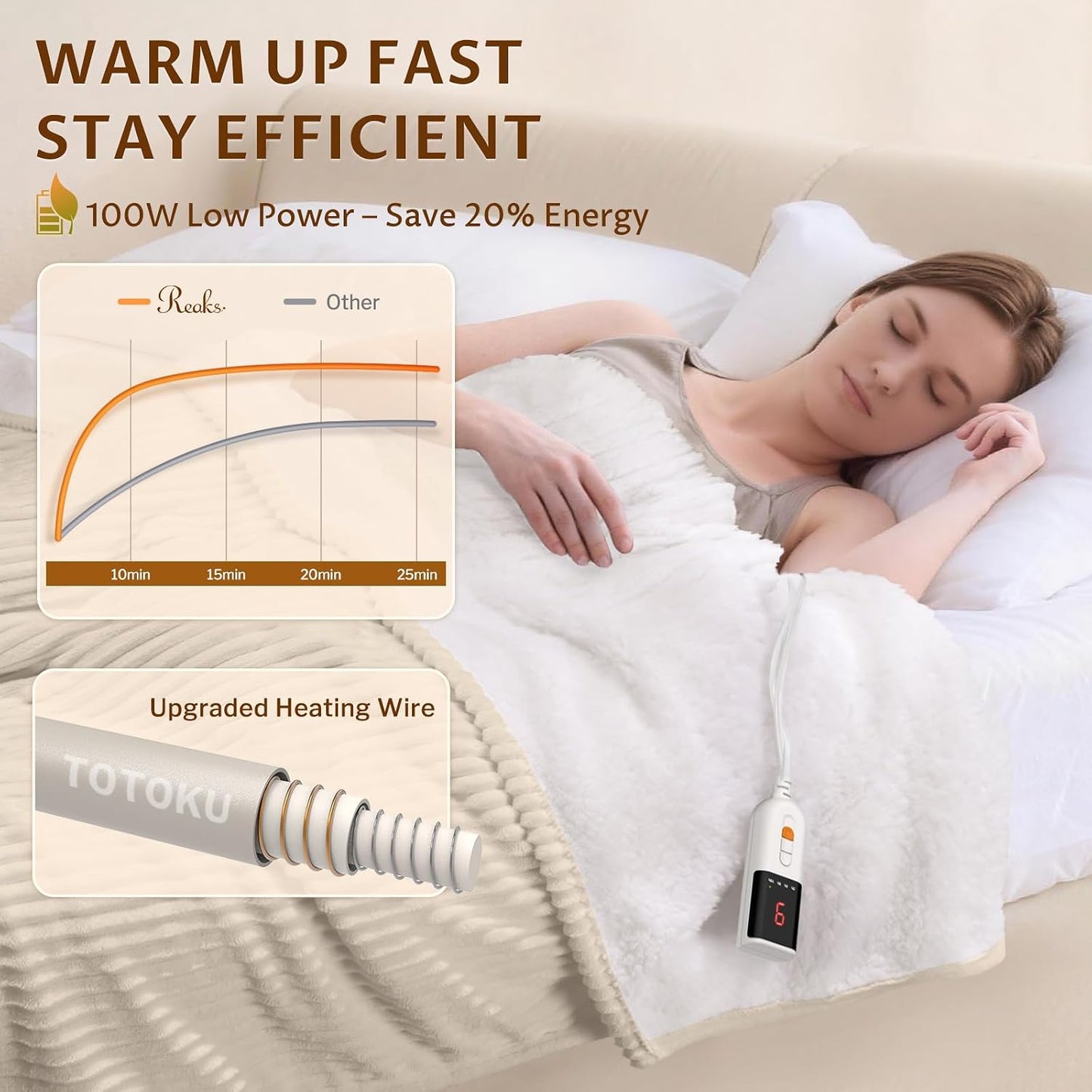 Reaks Electric Heated Throw Blanket, Silky Soft Flannel & Sherpa Heating Blanket Throw with 5 Heat Levels & 3 Hours Auto Off, Warm Gifts for Women Mom Grandma, ETL Certified (50x60 inches, White)