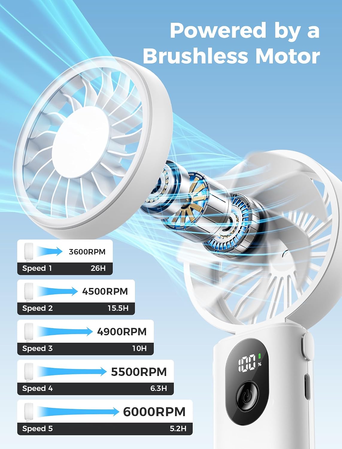 Aecooly Mighty Portable Handheld Fan | 20H Max Cooling | 3 Flexible Modes