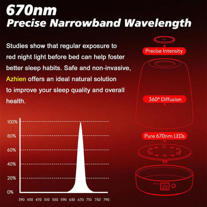 Red Light Therapy for Sleep, Red Night Light, Touch Dimmable-670NM Light Lamp for Adults & Kids, Night Lights with 670nm for Stress Relief Relaxation Travel Meditation and Yoga