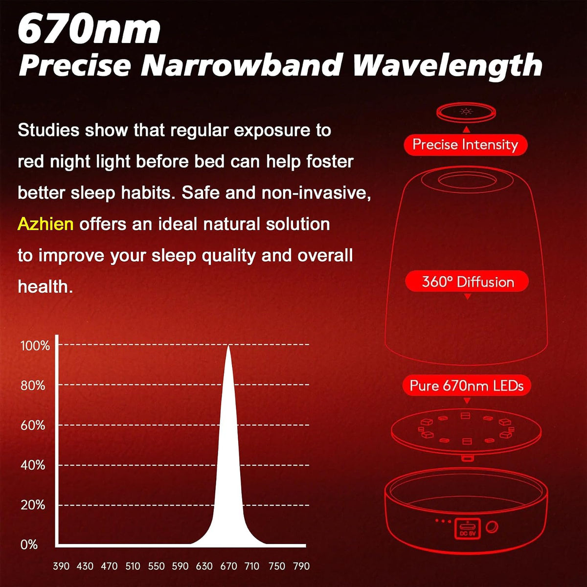 Red Light Therapy for Sleep, Red Night Light, Touch Dimmable-670NM Light Lamp for Adults & Kids, Night Lights with 670nm for Stress Relief Relaxation Travel Meditation and Yoga