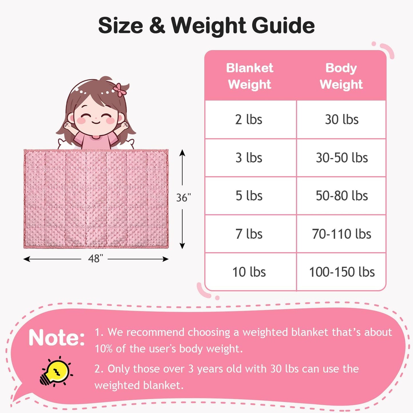 Kivik 2 lbs Weighted Lap Pad, Ultra Soft Minky Dotted Heavy Blankets Throw for Better Study Relaxing & Sleeping, Machine Washable, 20 x 30 Inches, Purple