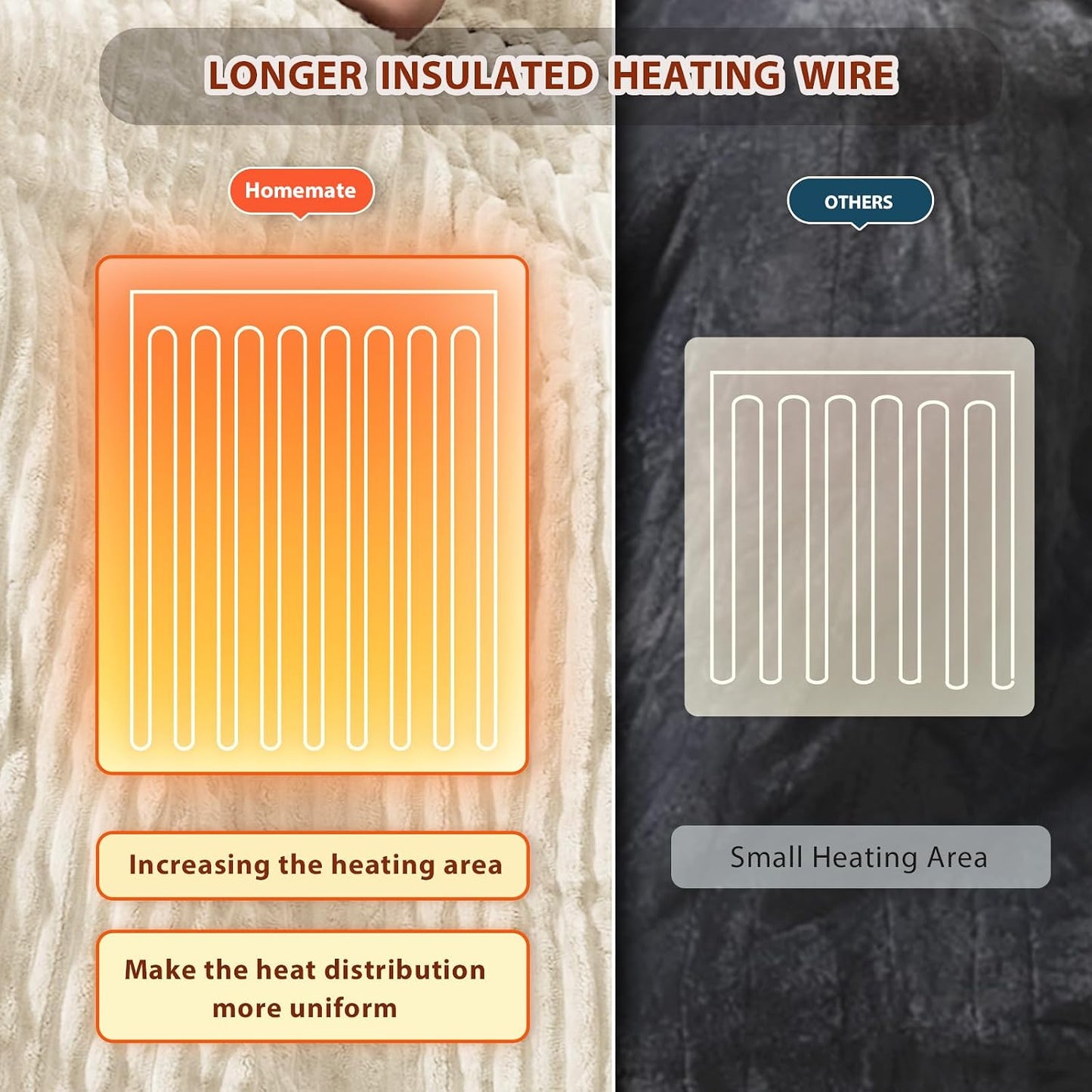 Homemate Heated Blanket Electric Throw - 50"x60" Heating Blanket Throw 1/2/4/6/8 Hours Auto-Off 10 Heat Levels Over-Heat Protection Soft Flannel Sherpa Heater ETL Certification