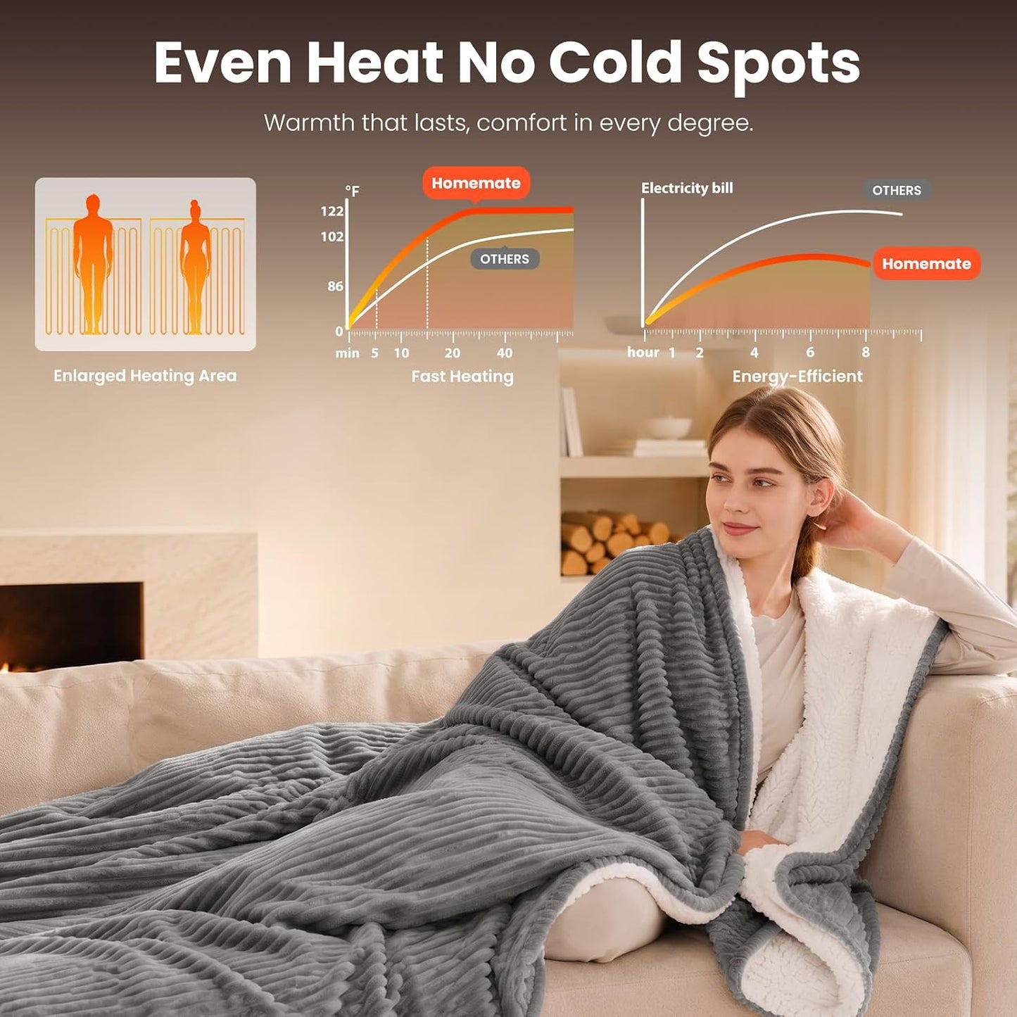 Homemate Heated Blanket Electric Throw - 50"x60" Heating Blanket Throw 1/2/4/6/8 Hours Auto-Off 10 Heat Levels Over-Heat Protection Soft Flannel Sherpa Heater ETL Certification