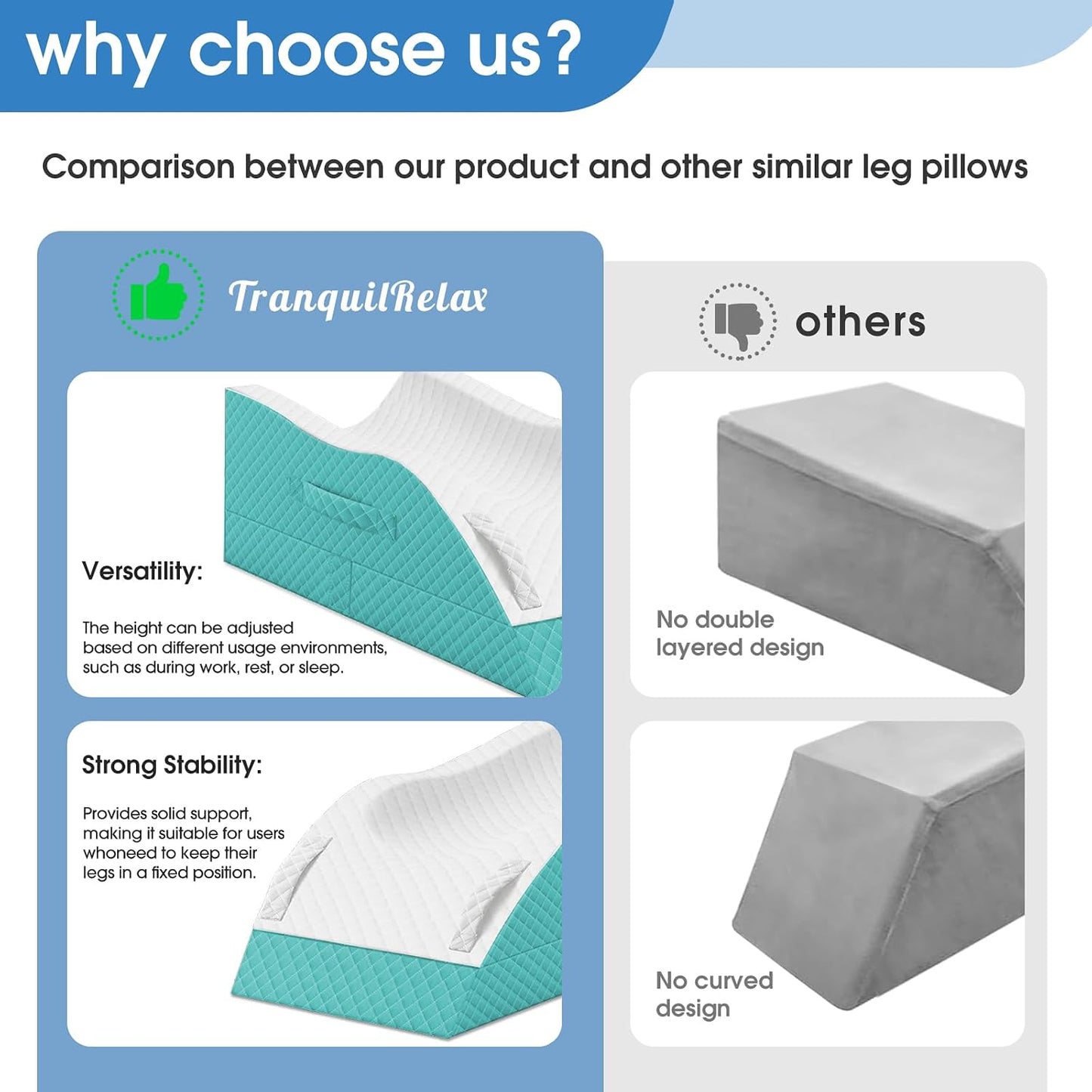 TranquilRelax Elevation Pillows for Leg After Surgery, Memory Foam Adjustable Wedge Pillow for Injury or Rest, Ankle Pillow for Sleeping Blood Circulation, Grey/Single Leg