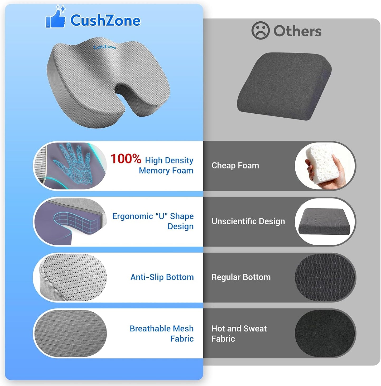 CushZone Seat Cushion - Memory Foam Office Chair Cushion for Sciatica, Tailbone & Back Pain Relief - Orthopedic Coccyx Pillow for Car, Airplane, Pregnancy & Long Sitting at Work, Black
