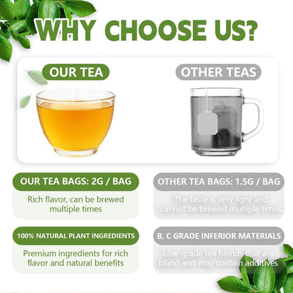 Raspberry Leaf Teabags–120 Tea Bags (2g/Bag), Made from 100% Raspberry Leaves Caffeine-Free | Sugar-Free | Gluten-Free | Vegan | Eco-Friendly Tea Bags