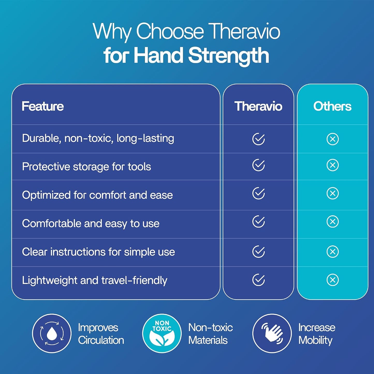 Hand Therapy Equipment for Rehabilitation and Recovery – Hand Therapy Kit with Grip Strength Trainer, Finger Strengthener & Exercise Balls for Arthritis, Carpal Tunnel and Physical Therapy by Theravio