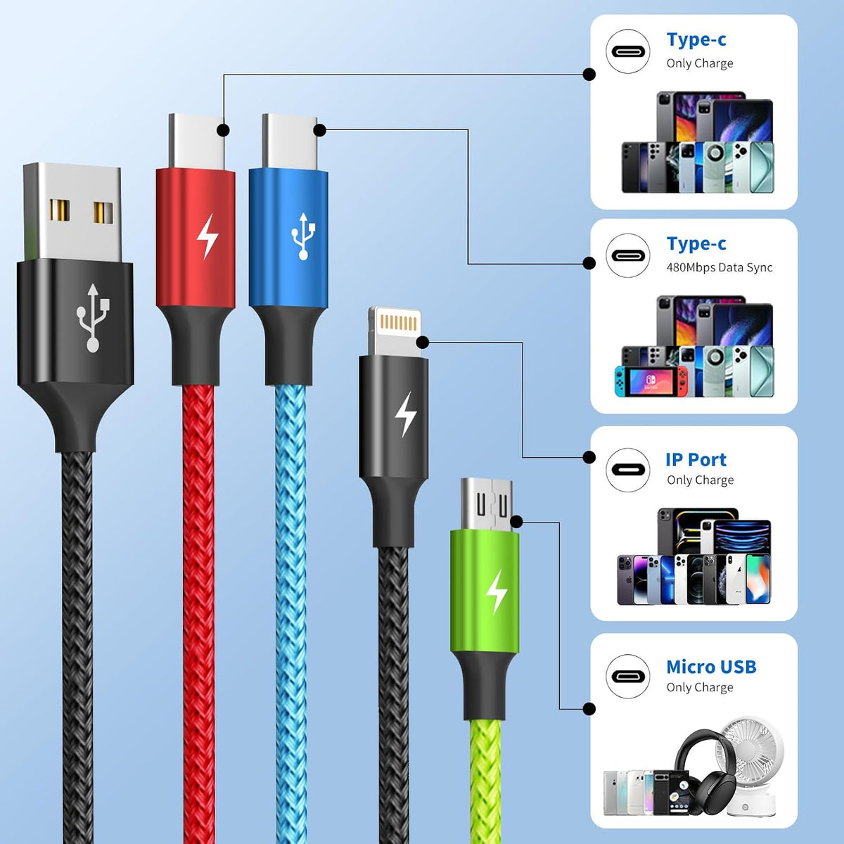 4 in 1 Multi Charging Cable, 5FT Charging Cords for Multiple Devices