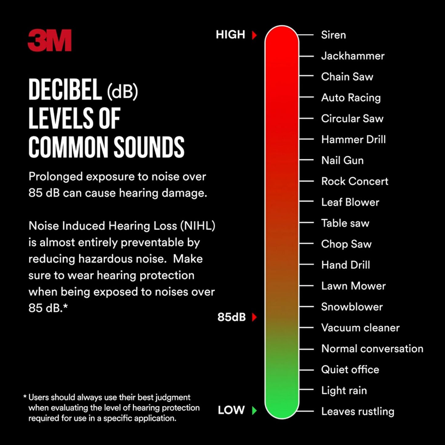 3M Pro-Grade Earmuff, Noise Reduction