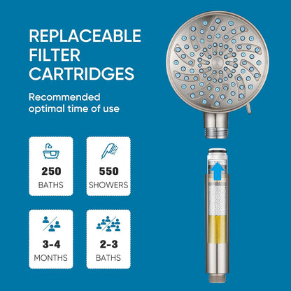 Cobbe Filtered Shower Head with Handheld, High Pressure 6 Spray Mode Showerhead with Filters, Water Softener Filters Beads for Hard Water - Remove Chlorine - Reduces Dry Itchy Skin, Chrome