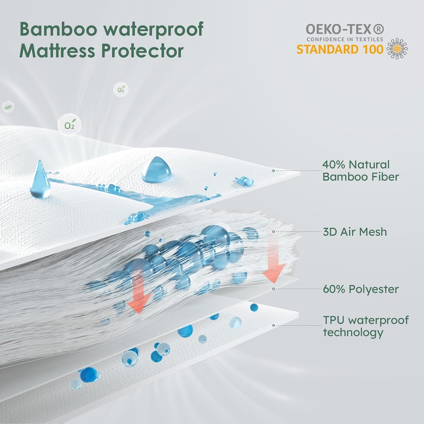 Cozymaker Queen Size 100% Waterproof Mattress Protector, Cooling Mattress Cover Fitted 8-21" Deep Pocket, 3D Air Fabric Soft Breathable Bed Mattress Pad Cover Noiseless Washable