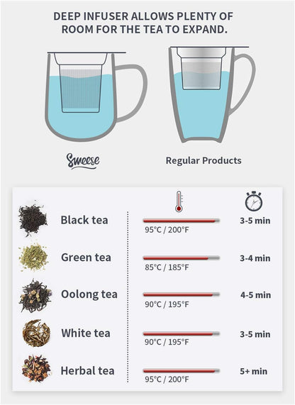 Sweese 20 OZ Porcelain Tea Mug with Infuser and Lid, Loose Leaf Tea Cup, Gifts for Tea Lover - Mint Green