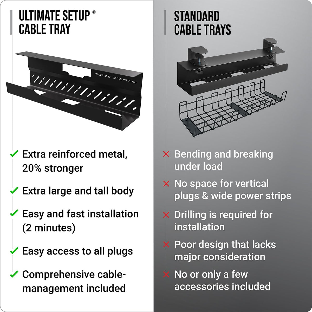 Under Desk Cable Management Tray no Drill – Wire Management - Cord Organizer – Huge Load Capacity – Under Desk Cable Tray no Drill (Black)
