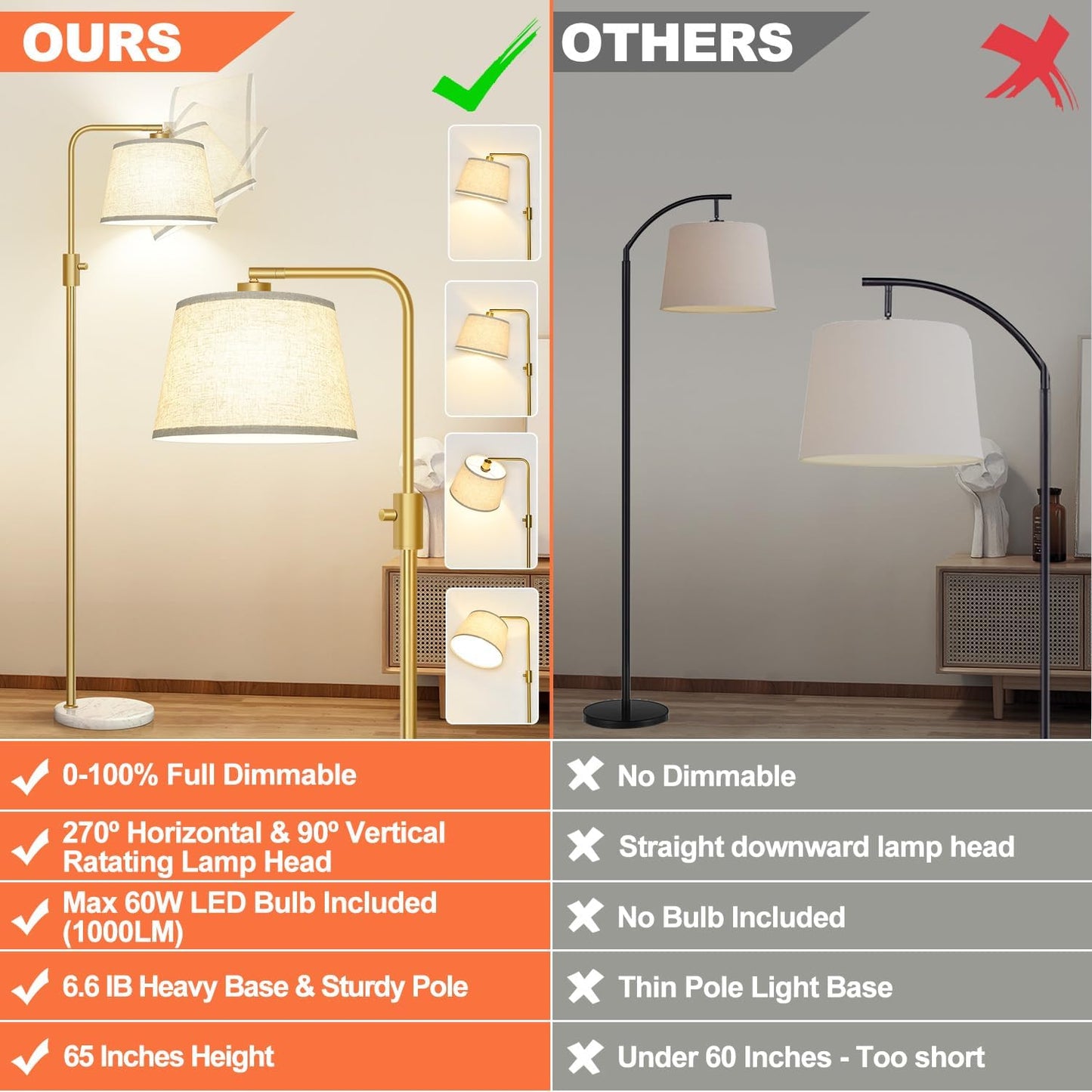 【Upgraded】 Dimmable Floor Lamp, 1000 Lumens LED Edison Bulb Included, Arc Floor Lamps for Living Room Modern Standing Lamp with Linen Shade, Tall Lamp for Bedroom Office Dining Room- Black