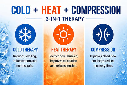 2 Pack - Premium Cold Therapy Compression Ice Sleeve, Knee Ice Pack Wrap for Injuries, Elbow, Quad & Hamstring Relief, Flexible & Reusable Cold Wrap Recovery for Meniscus, ACL, MCL, Ice & Heat Therapy
