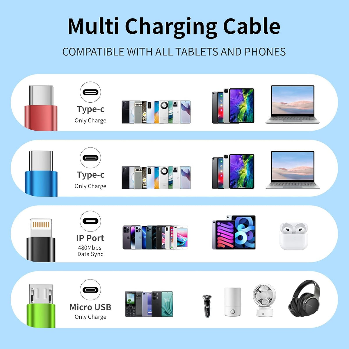 4 in 1 Multi Charging Cable, 5FT Charging Cords for Multiple Devices