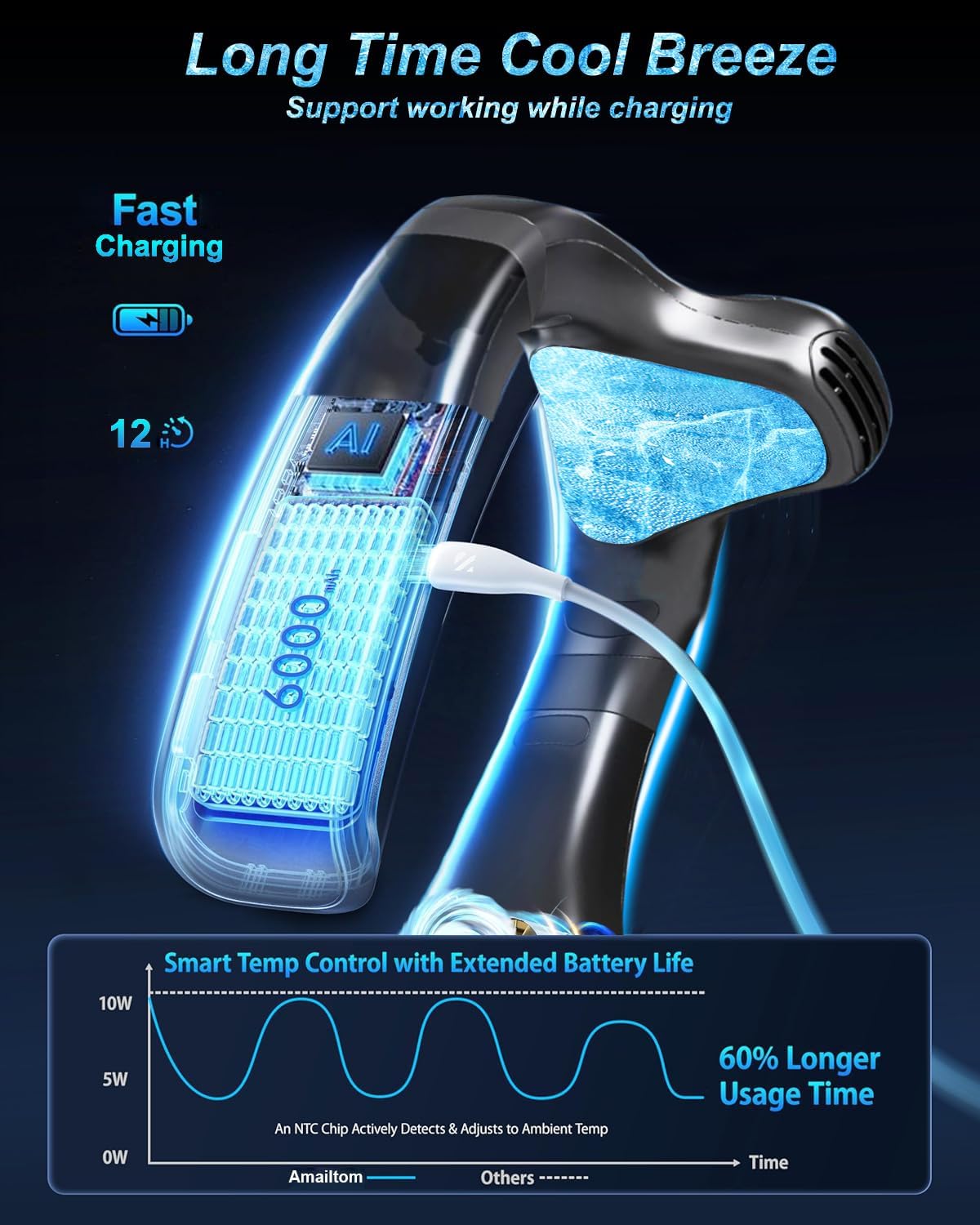 Neck Fan Air Conditioner with Large Cooling Plate, Portable Neck Fans that Blow Cold Air 360° Airflow, Wearable Personal AC Quiet Back Air Outlet 6000mAh Rechargeable,Gifts for Men Women Travel Office