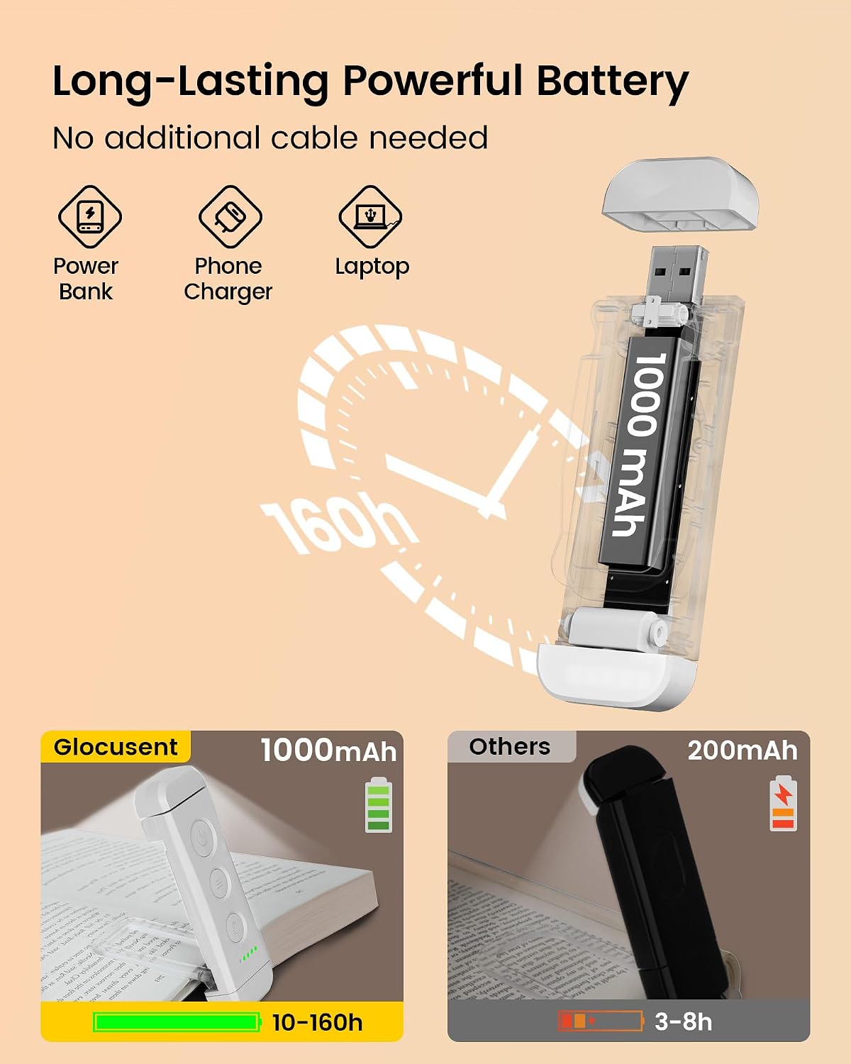 Glocusent USB Rechargeable Book Light, Portable Clip-on LED Reading Light