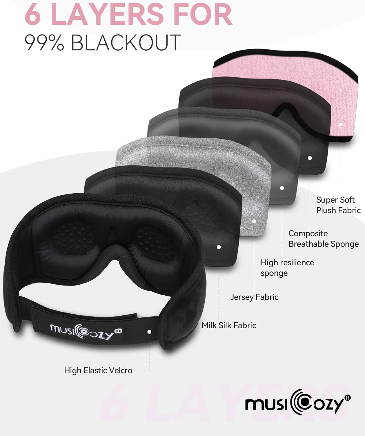 MUSICOZY Sleep Headphones, Bluetooth 5.4 Sleep Mask Headband Headphones Sleeping Eye Mask, Wireless Music Earbuds Earphones with HD Stereo Speakers for Side Sleepers, Cool Gadgets Unique Gift
