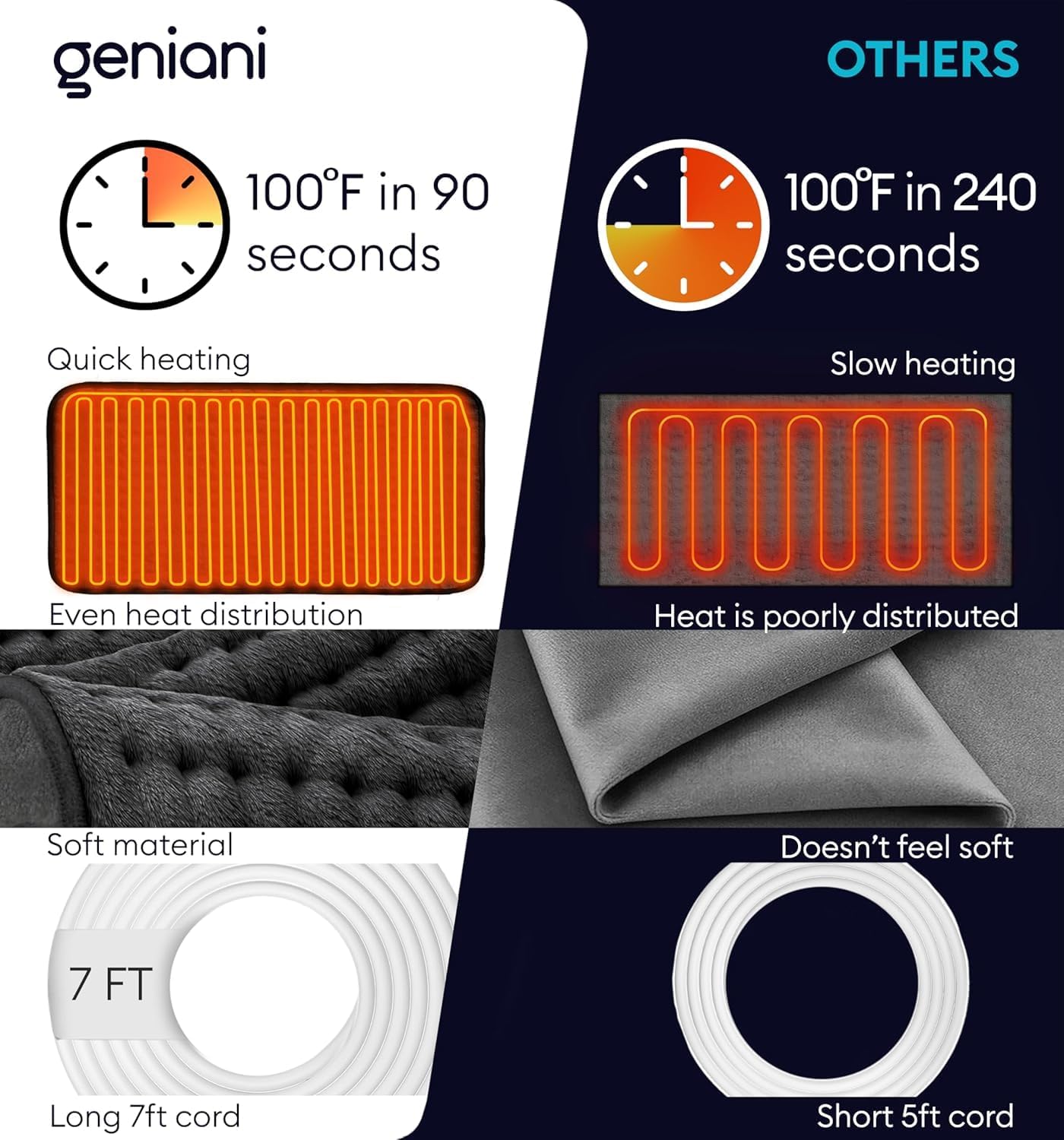 GENIANI Electric Heating Pad for Back Pain & Cramps Relief, Electric Throw, Self Care Gifts for Women, Heating Pad for Neck & Shoulder, Machine Washable Microplush, Auto Shut Off (12"x24", Tabby Gray)