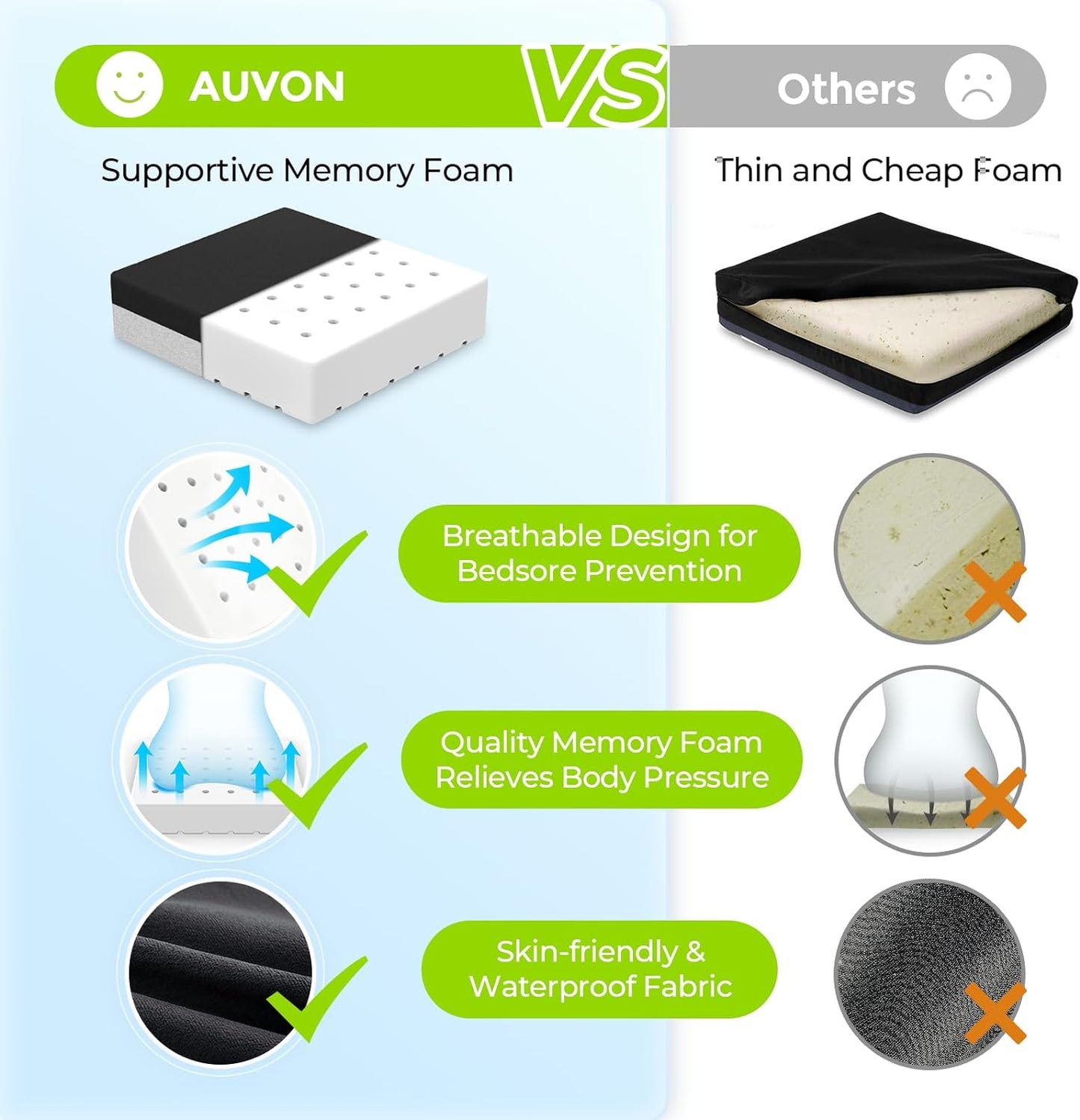 AUVON Ventilation Seat Cushion with Innovation Heat Dissipation Design, Wheelchair Cushion with Supportive Memory Foam, Waterproof & Anti-Slip Cover, Improve Lower Back & Tailbone Comfort