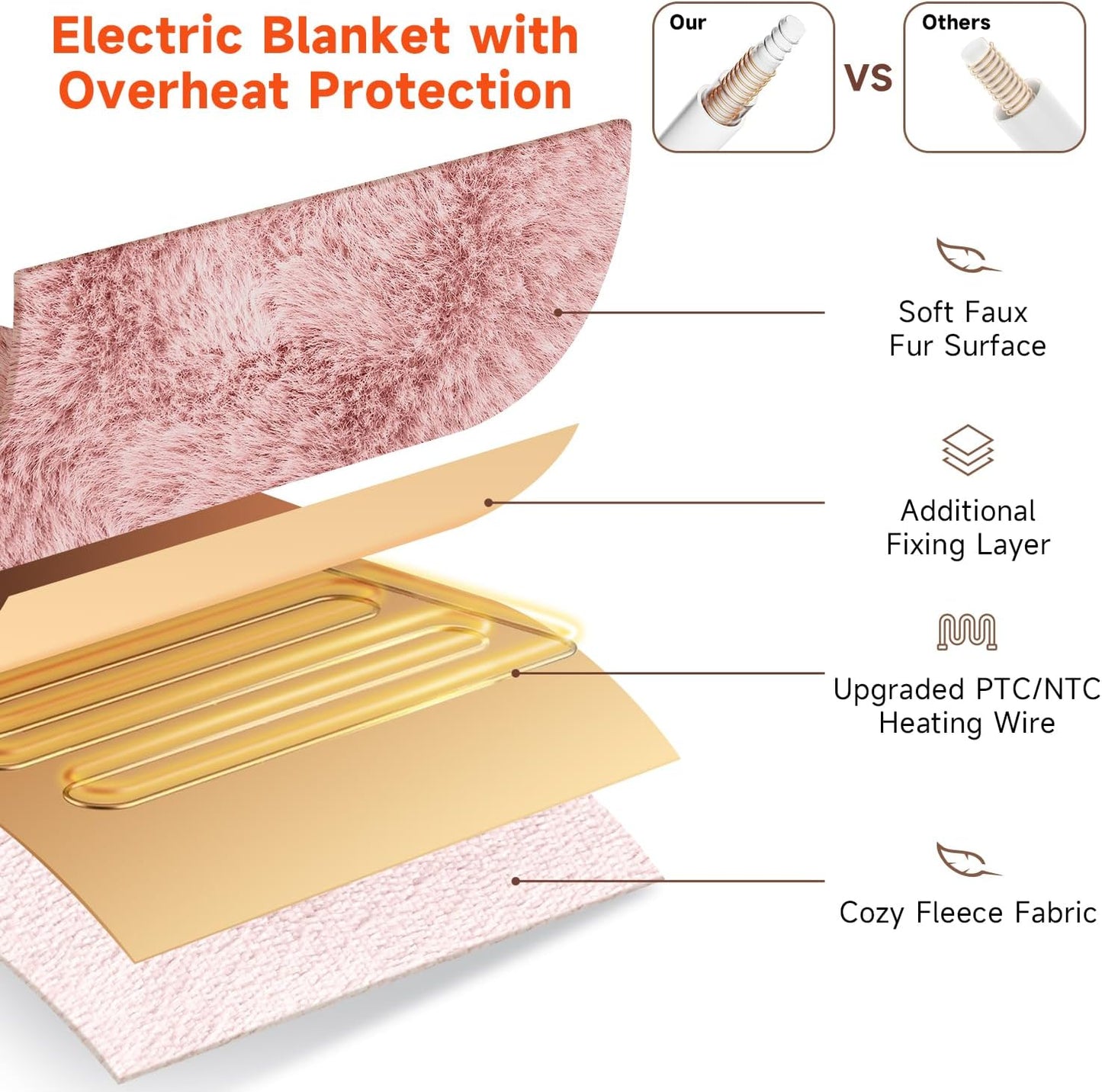 Heated Blanket Electric Throw- 50"x60" Soft Thick Bubble Electric Blanket for Sofa with 5 Heat Levels & 4 Hours Auto-Off Overheat Protection, Warm Cozy Gifts, Light Grey
