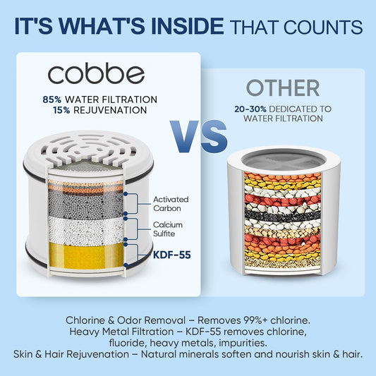 Cobbe Filtered Shower Head, 7 Modes High Pressure Shower Heads Chrome