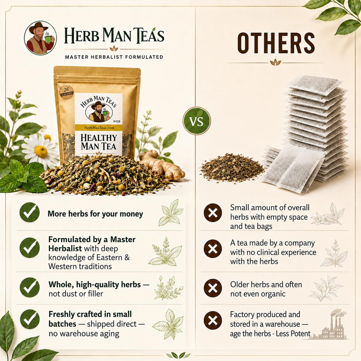 ALLERGY TEA – Herbal blend for seasonal irritation: sneezing, runny nose & itchy eyes – Formulated by Master herbalist Khabir – 100% Organic, Non-GMO, No Additives