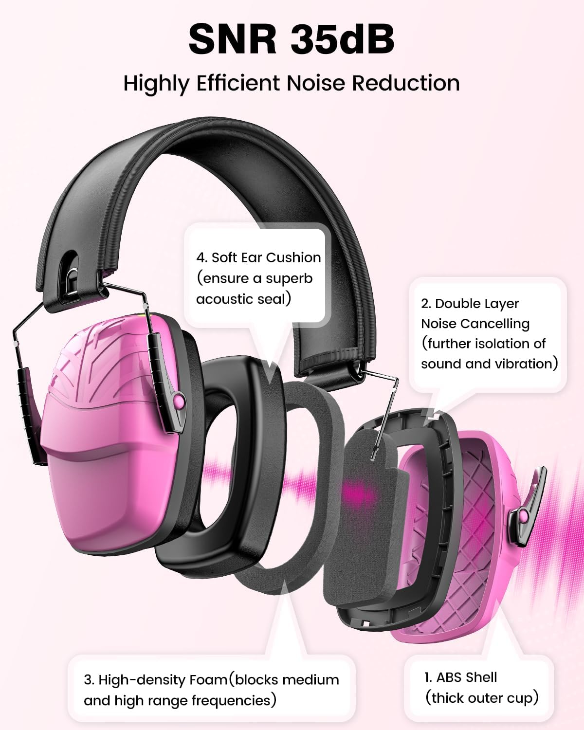 Link Dream 2Pack Ear Protection, NRR 35dB Hearing Protection Noise Canceling Ear Muffs Adjustable Headband for Shooting