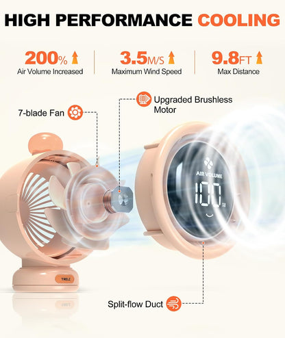 TRELC Baby Stroller Fan Large, Portable Bladeless Fan (Orange)