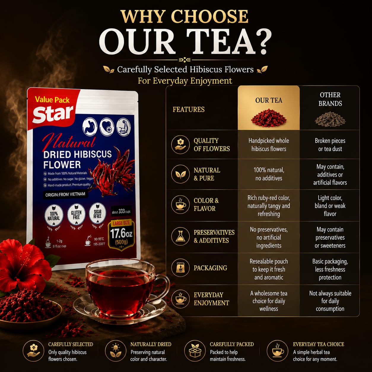 WOTIHA Premium 80 Hibiscus Flower Tea Bags (Flor de Jamaica) - 100% Natural, Tart & Refreshing, Hot or Ice Tea - Rich in Antioxidants, Sugar-Free Caffeine-Free Non-GMO Vegan Gluten-Free.