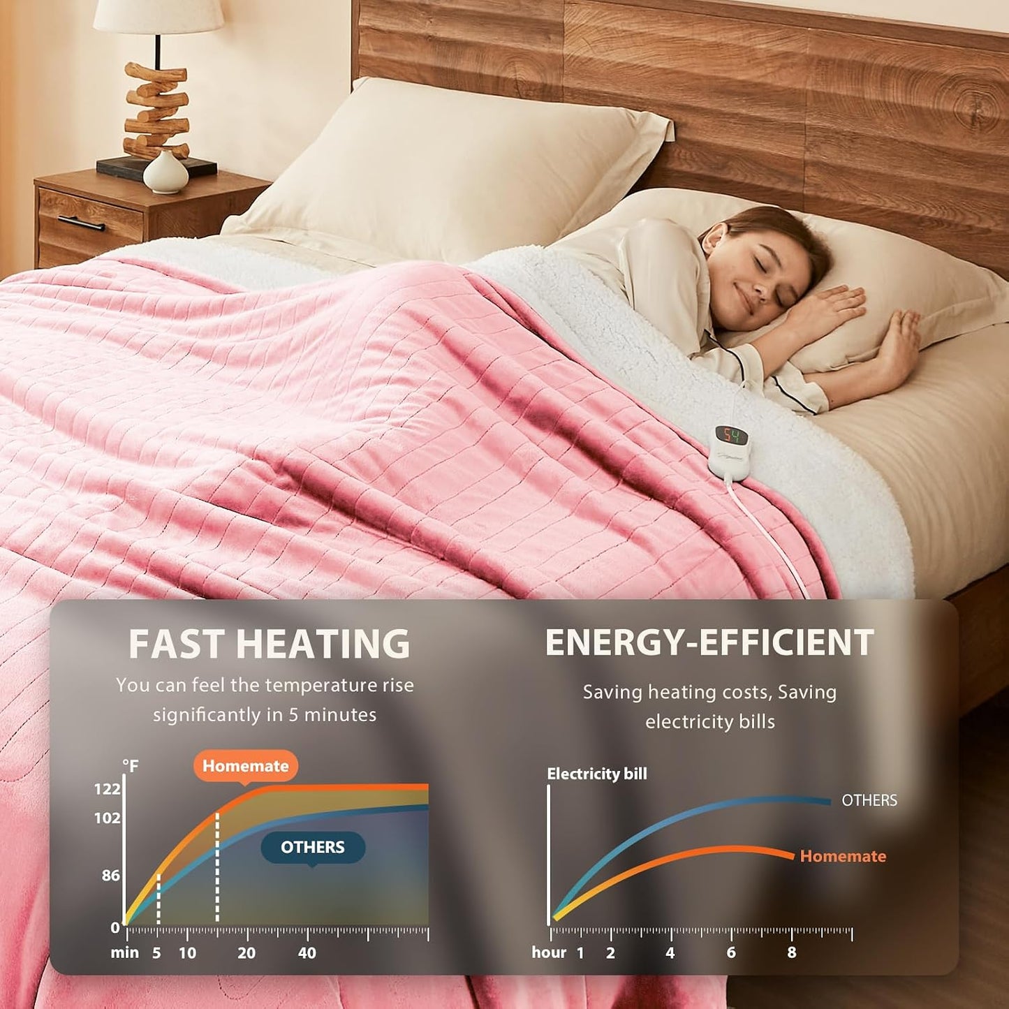 Homemate Electric Heated Blanket Twin - 62"x84" Heating Bed Blankets Throw with 10 Heating Levels 8 Hours Auto Off Fast Heating Over-Heated Protection Ultra Soft Warm Flannel ETL Certified Grey - Colors B