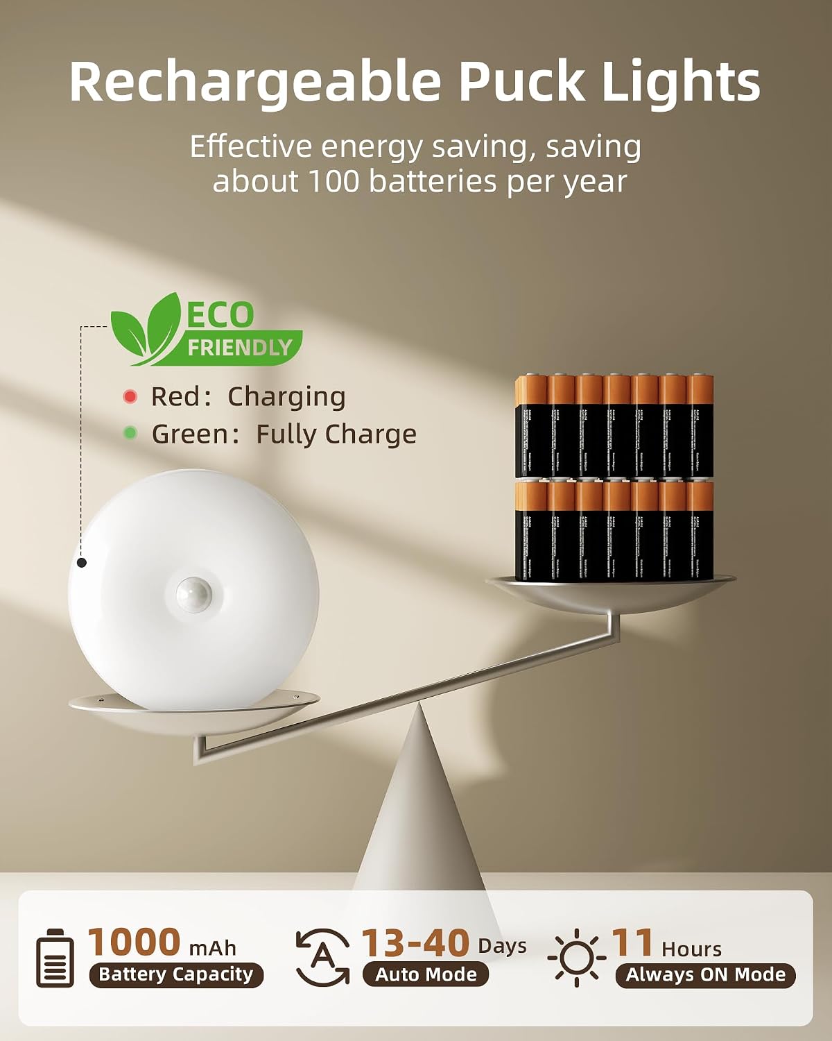 EZVALO RGB Under Cabinet Puck Lights with Remote, Motion Sensor Lights