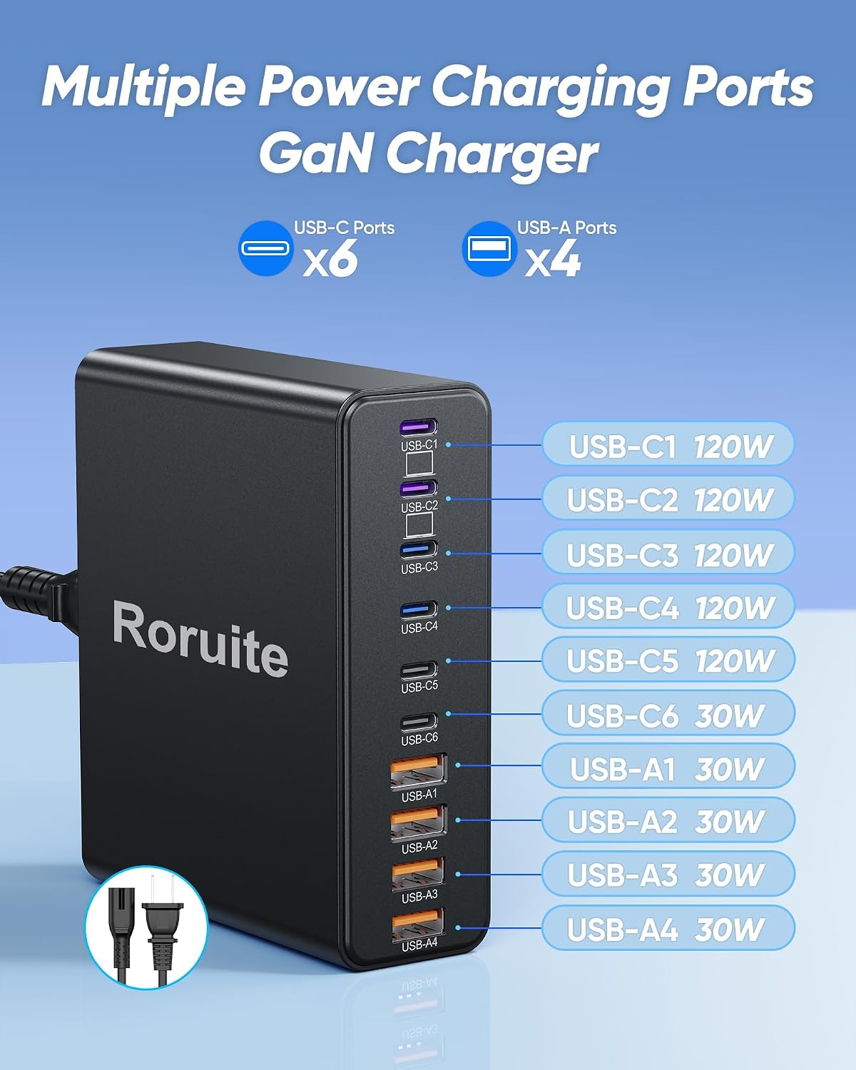 1000W USB C Charging Station, 120W PD GaN5 Super Fast USB C Charger Block